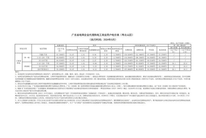 商电什么意思;商用电什么意思 商电什么意思;商用电什么意思
