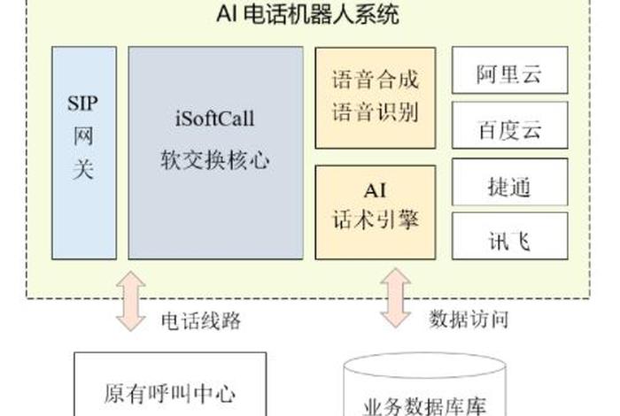 智能客服系统架构 智能客服系统架构与工作流程 智能客服系统架构 智能客服系统架构与工作流程