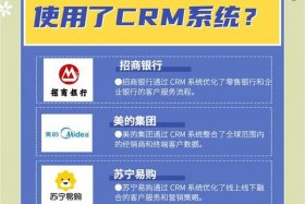 电商crm有哪些 - 电子商务中crm的作用有哪些