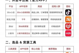 电商app软件排名 - 电商app软件排名榜