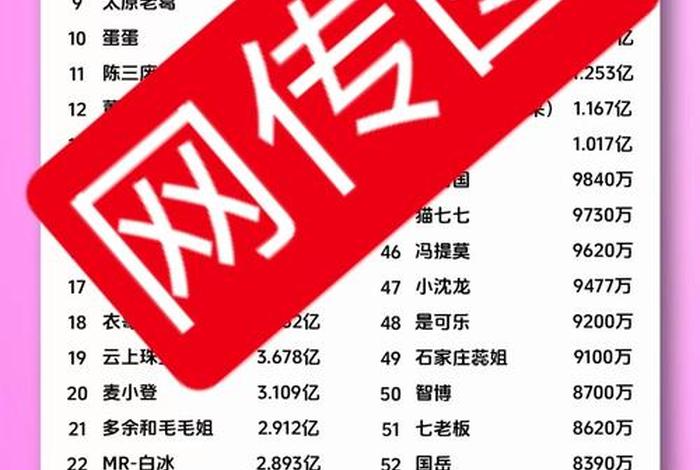 电商主播年收入多少免税、电商主播年收入多少免税的 电商主播年收入多少免税、电商主播年收入多少免税的