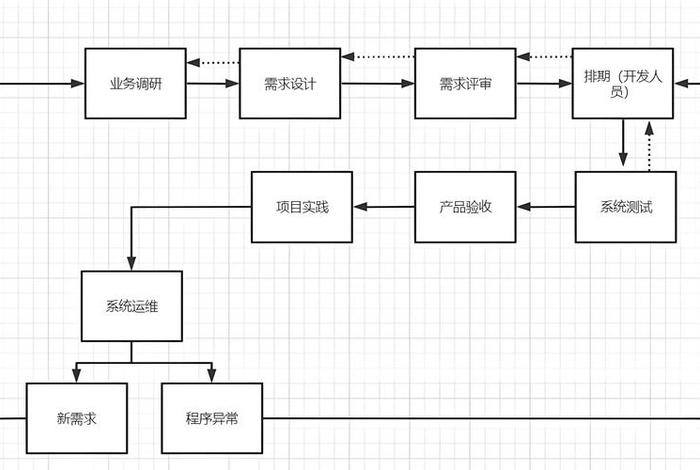 电商系统开发教程(电商开发平台程序) 电商系统开发教程(电商开发平台程序)