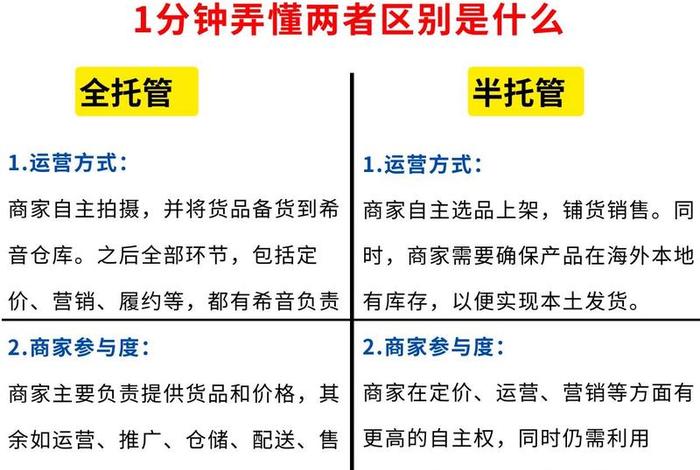 电商托管是什么意思、电子商务托管是什么意思