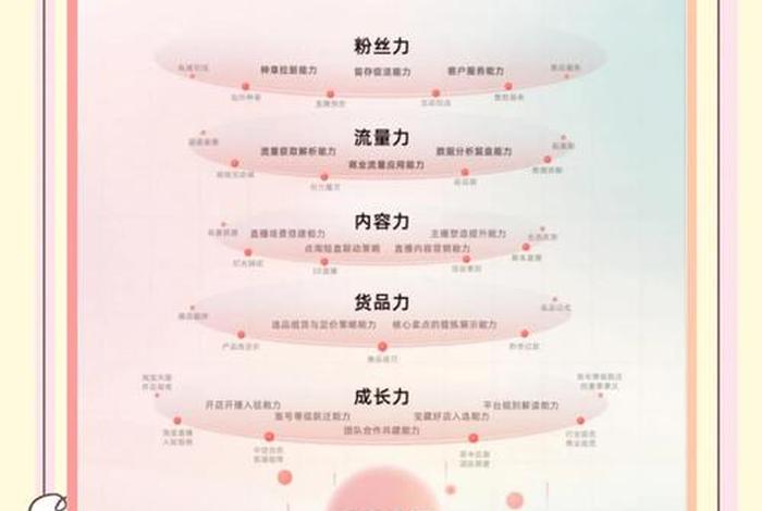 电商直播公司互动营销策略分析，电商基于网络直播平台的营销策略