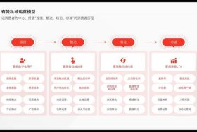 有赞电商scrm经营解决方案（有赞crm系统）