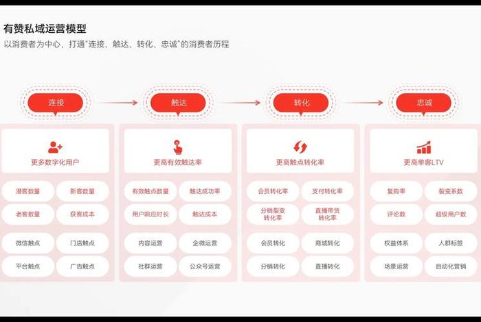 有赞电商scrm经营解决方案(有赞crm系统) 有赞电商scrm经营解决方案(有赞crm系统)
