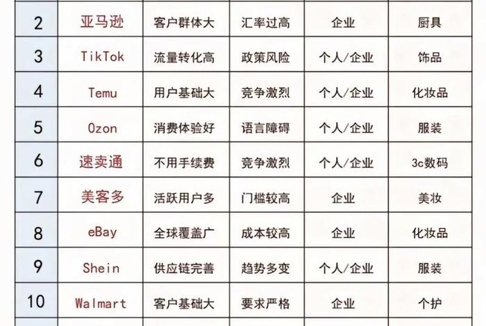 跨境电商入门基础知识(跨境电商入门基础知识题库) 跨境电商入门基础知识(跨境电商入门基础知识题库)