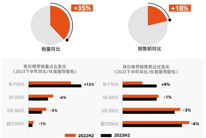 电商巨头大跌近30%；电商行业都跌50%左右是什么原因