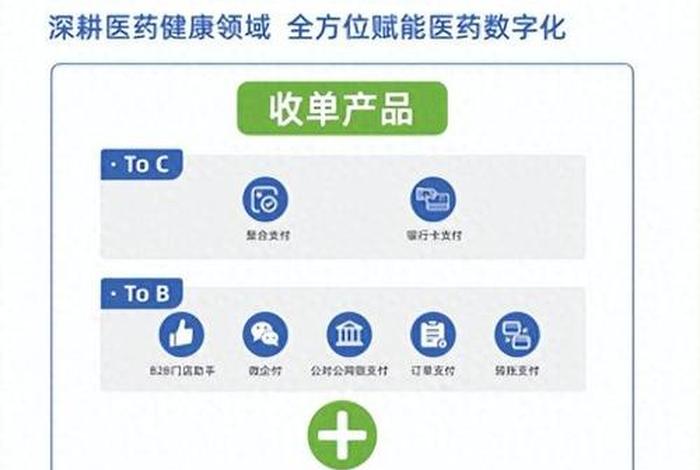 医药b2b平台有哪些、医药B2B平台有哪些