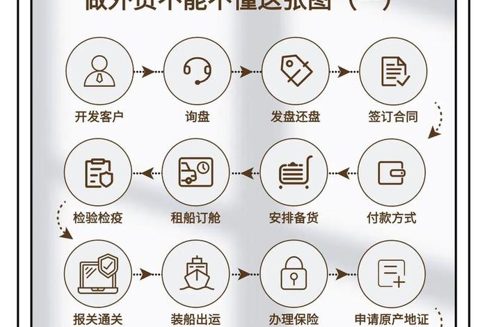 外贸亚马逊操作流程 外贸亚马逊操作流程图 外贸亚马逊操作流程 外贸亚马逊操作流程图