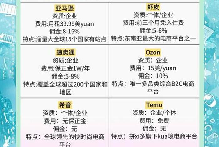 跨境电商平台哪个比较适合创业 跨境电商平台哪个比较适合创业的 跨境电商平台哪个比较适合创业 跨境电商平台哪个比较适合创业的