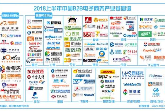 国内b2b电商批发网站 - 国内b2b电商批发网站排名 国内b2b电商批发网站 - 国内b2b电商批发网站排名