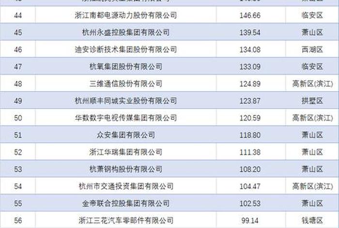 杭州电商公司排名 - 杭州电商公司排名前十有哪些 杭州电商公司排名 - 杭州电商公司排名前十有哪些