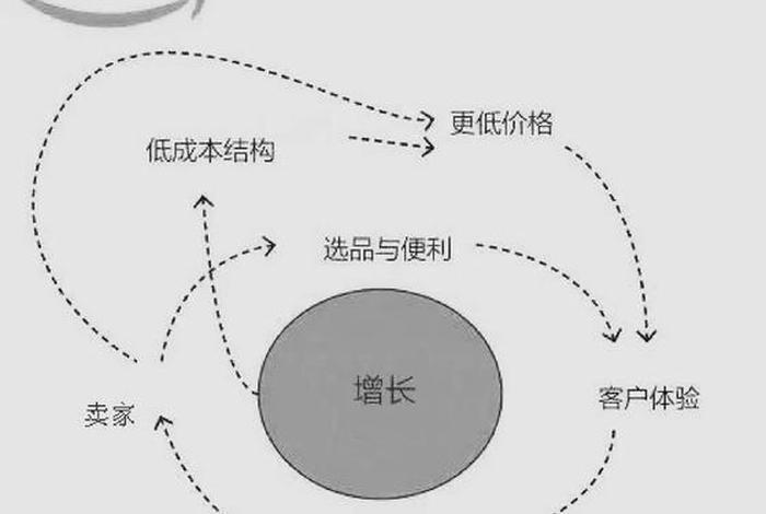 电商竞争的主要手段、电商竞争的主要手段有哪些