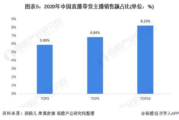 重庆电商主播数量和工资 重庆电商主播数量和工资对比