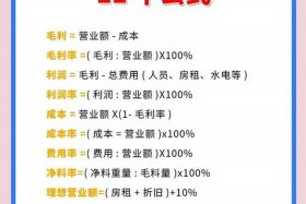 电商成本计算公式（电商成本核算方法计算公式）