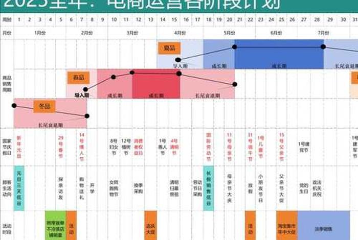 电商运营工作1752个控制节点 - 电商运营工作1752个控制节点是什么