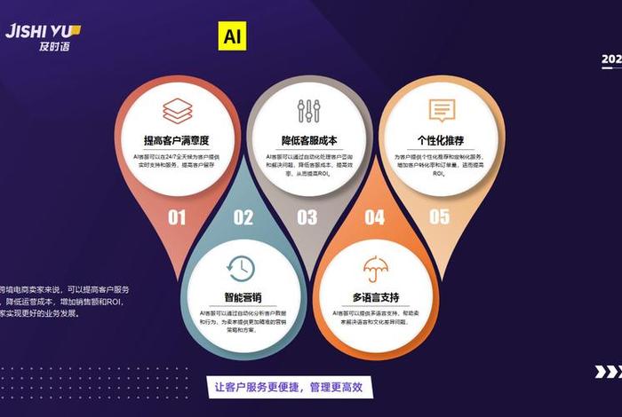 电商ai客服软件，电商ai客服软件有哪些