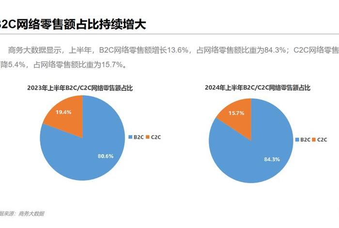网络电商是什么时候发展的,网络电商是什么时候发展的呢 网络电商是什么时候发展的,网络电商是什么时候发展的呢