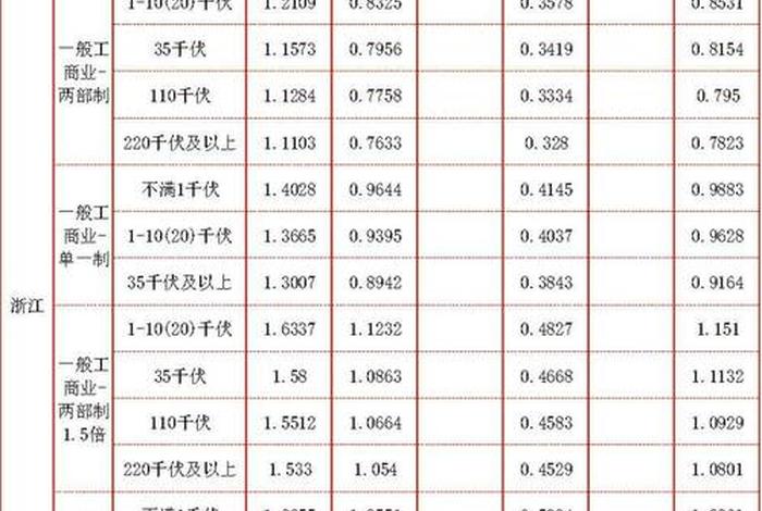 商超电价 商超电价是丰谷电价吗 商超电价 商超电价是丰谷电价吗