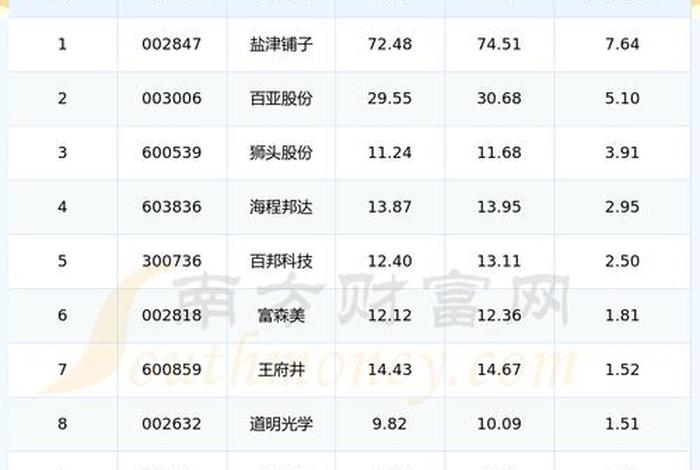 电商概念能买吗、电商概念股有哪些 电商概念能买吗、电商概念股有哪些