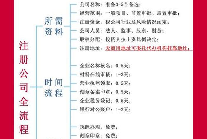 注册电商公司流程和费用；注册电商公司流程和费用多少