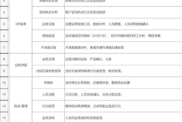 电商公司职务、电商公司职务市场