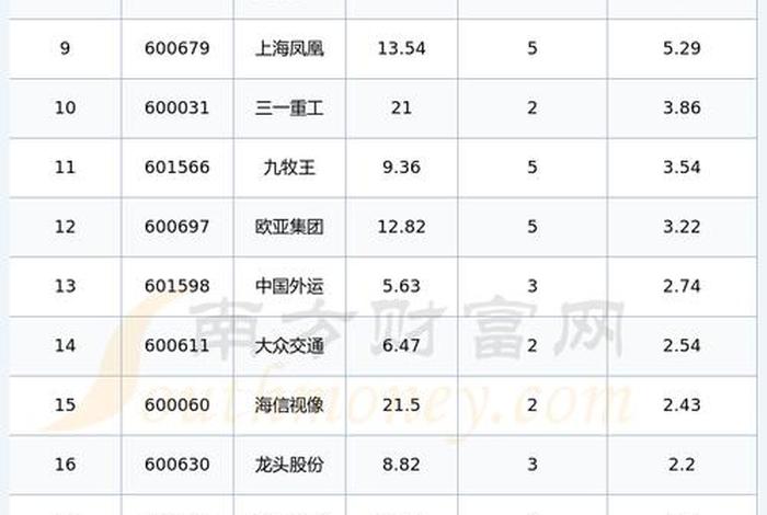 跨境电商概念股票有哪些(跨境电商概念股票有哪些龙头) 跨境电商概念股票有哪些(跨境电商概念股票有哪些龙头)