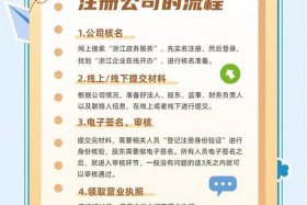 杭州跨境电商公司注册，杭州跨境电商公司注册流程