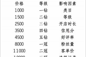 品牌电商价格、品牌电商价格怎么算