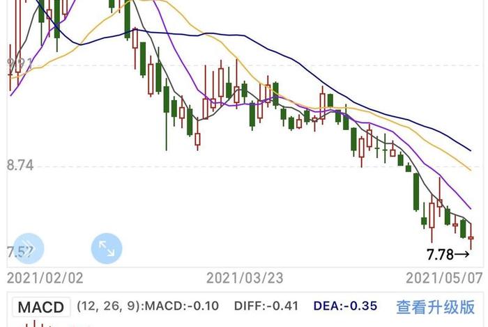 南极电商股票走势,南极电商股票走势图 南极电商股票走势,南极电商股票走势图