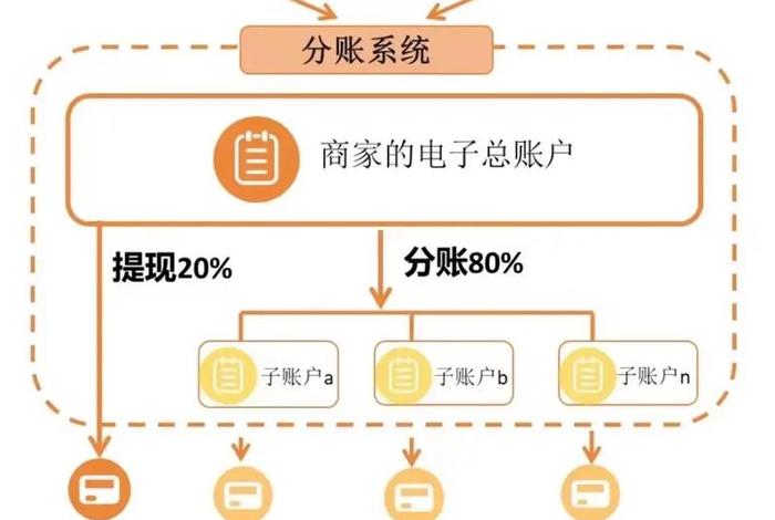 电商费用增加,电商费用增加的原因 电商费用增加,电商费用增加的原因