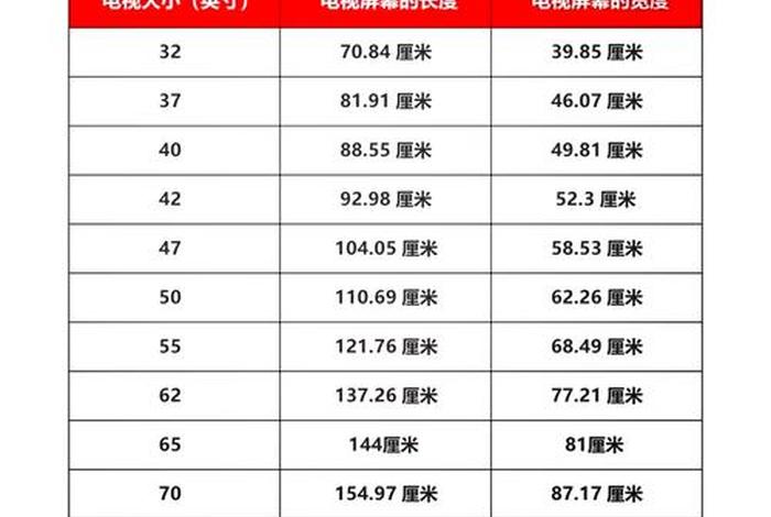 电商欧标电视尺寸一样吗 - 电商欧标电视尺寸一样吗知乎 电商欧标电视尺寸一样吗 - 电商欧标电视尺寸一样吗知乎