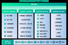 电商全渠道现实问题 - 电商全渠道现实问题研究