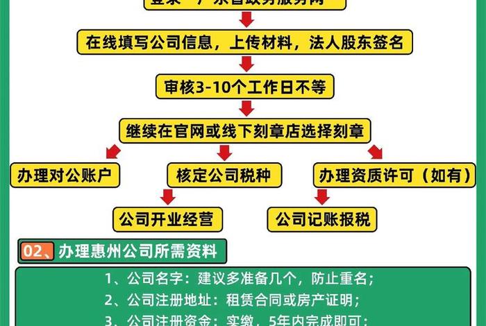 注册电商公司流程和费用；注册电商公司流程和费用多少