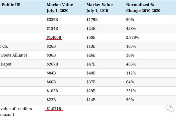 亚马逊电商中国卖家排名;亚马逊电商中国卖家排名榜 亚马逊电商中国卖家排名;亚马逊电商中国卖家排名榜