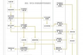 怎样做跨境电商业务，怎样做跨境电商业务流程