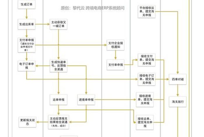 怎样做跨境电商业务,怎样做跨境电商业务流程 怎样做跨境电商业务,怎样做跨境电商业务流程