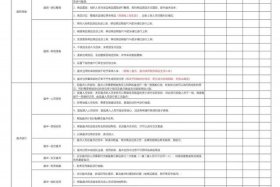 库存电商怎么做；库存电商怎么做销售