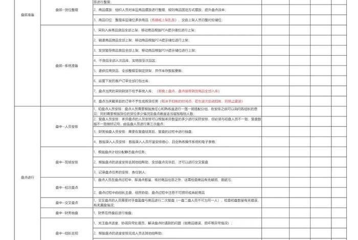 库存电商怎么做；库存电商怎么做销售