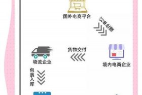 出口电商的主要模式及各模式的优势（简述出口电商的主要模式及各模式的优势