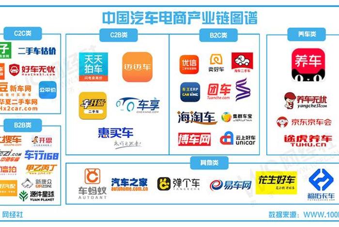 汽车电商版是什么意思 - 汽车电商直销什么意思