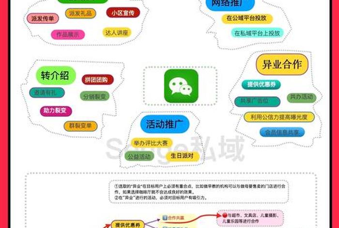 电商培训机构招生引流方案、培训机构招生引流策划 电商培训机构招生引流方案、培训机构招生引流策划