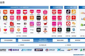 新零售的平台有哪些、新零售的平台有哪些品牌