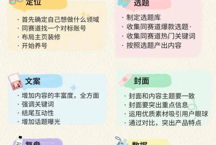 电商新媒体运营工作是什么，电商新媒体运营工作是什么工作