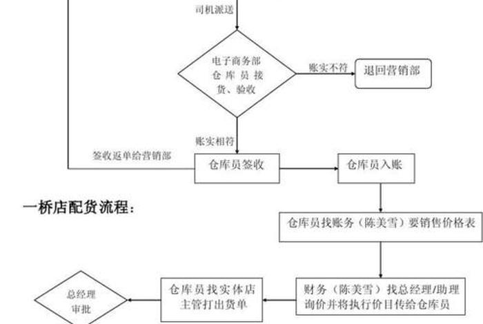 电商补单专员怎么做,电商补单专员怎么做的 电商补单专员怎么做,电商补单专员怎么做的