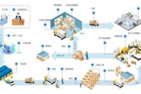 电商云仓是什么操作；电商云仓是什么操作的