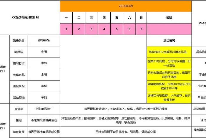 电商运营工作计划怎么写 电商运营工作计划怎么写好
