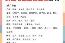 电商货源供应链哪里找，电商货源供应平台排名