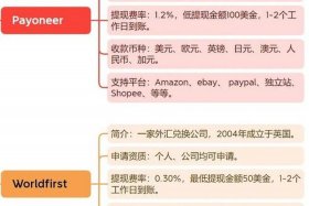 跨境电商收款平台分发功能，跨境电商收款平台分发功能是什么